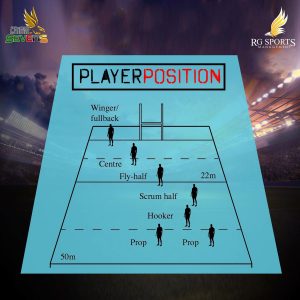 Rugby 7s Positions