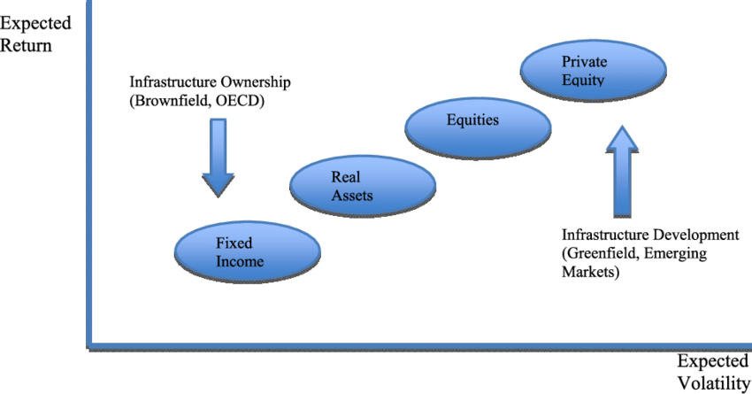 Private equity: Risk and reward