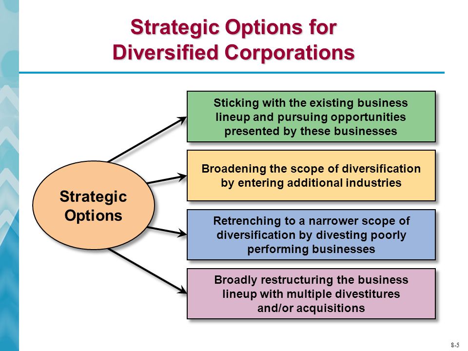 The Benefits of a Diversified Business Strategy